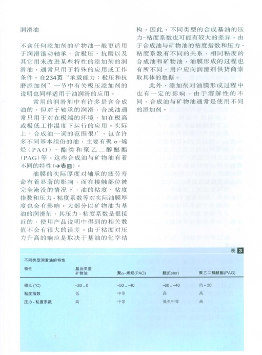 CARB圓環(huán)滾子軸承