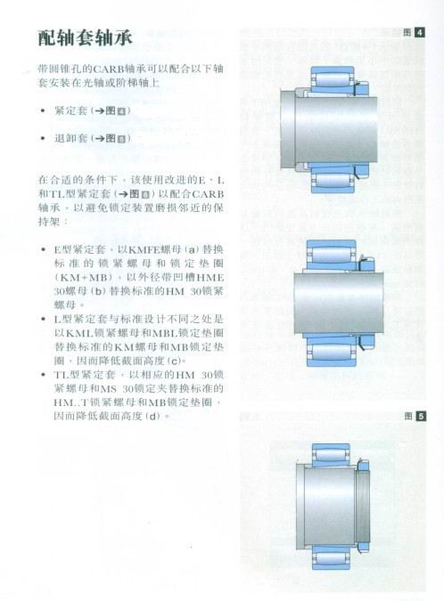 CARB圓環(huán)滾子軸承