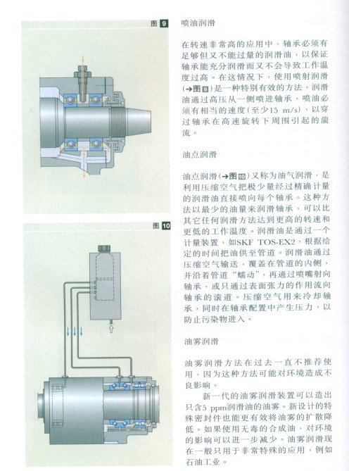 油潤滑